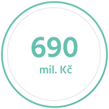 BICZ holding obrat 2024 BICZ holding obrat 2024